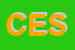 Logo di CESVIP