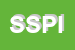 Logo di SOPRIPSPA SOC PROVINCIALE INSEDIAMENTI PRDUTTIVI