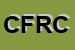 Logo di CARROZZERIA FUTURA DI ROSSI C
