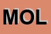 Logo di MOLINARI