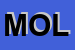 Logo di MOLINARI