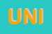 Logo di UNITEC (SRL)