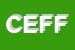 Logo di CENTRO ESTETICA FEDERICA DI FORTUNATI FEDERICA