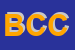 Logo di BOCELLI CLODOMIRO e C SNC