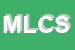 Logo di MELLI LUCIANO e C SNC