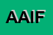 Logo di AIPO AGENZIA INTERREGIONALE FIUME PO
