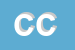 Logo di CUGINI e C (SNC)