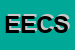 Logo di EC ELABORAZIONI CONTABILI SAS