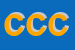 Logo di CENTRO COMMERCIALE COPPI (SNC)