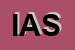 Logo di ITALGROUP ALIMENTARI SRL