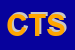 Logo di CAPRICCI DI TOSINI SABRINA