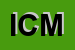 Logo di ICM (SPA)