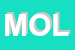 Logo di MOLINARI SNC