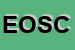 Logo di EQUITECNICA DI ORSI SERGIO E CSNC