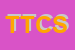 Logo di TCS TRADE COMPANY SERVICES SRL