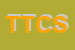 Logo di TCS TRADE COMPANY SERVICES SRL