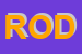 Logo di RODACART SRL