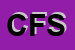 Logo di CDA FERRARI SRL