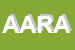 Logo di ARA AUTOVEICOLI RICAMBI AFFINI -SPA -