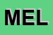 Logo di MELEGARI (SRL)