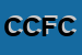 Logo di COFAM DI CORSARO FRANCESCO e C SNC