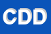 Logo di CHATEAU D'AX DIVANI