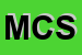 Logo di MG CASA SRL