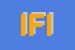 Logo di IFICLE