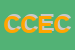 Logo di CFC DI CAPPI ENZO e C SNC