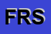 Logo di FELSINEA RISTORAZIONE SRL