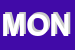 Logo di MONDIVET
