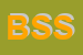 Logo di B2B SOLUTION'S SRL