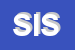 Logo di SISTED SAS