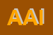 Logo di ARPA -AREA IDROLOGIA