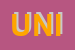 Logo di UNIDENT