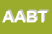 Logo di AIBAT ASSITALIANA BASEDOWIANI E TIROIDEI