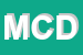 Logo di MOTO CLUB DUCALE