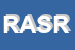 Logo di REFLEX ACCONCIATURE SNC DI RUSSO G E A