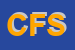 Logo di CURATI FGV SNC