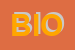 Logo di BIOCOATINGS (SRL)