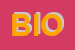 Logo di BIOCOATINGS (SRL)