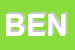 Logo di BENCAR SNC