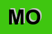 Logo di MOMI OSCAR