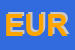 Logo di EURORACING (SRL)