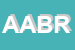 Logo di ABIBO ABBIGLIAMENTO BAMBINI DI ROVERI MARZIA