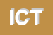 Logo di ICTS
