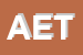 Logo di AETERNA