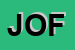 Logo di JOFIN (SRL)