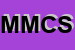 Logo di MOCA MODENA CERAMICA SRL