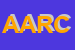 Logo di ARIC - ARTIGIANI RIUNITI IN CONSORZIO ARL